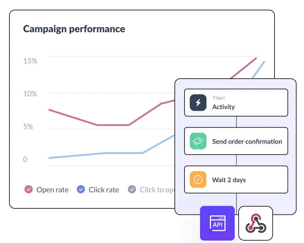 Illustration showing a digital marketing campaign performance dashboard featuring a graph with metrics such as open rate, click rate, and click-to-open rate displayed. With interactive elements showing campaign execution processes.